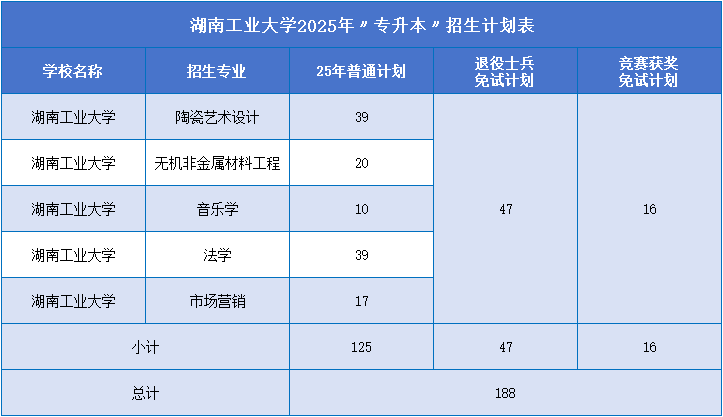 湖南工業(yè)大學(xué).png