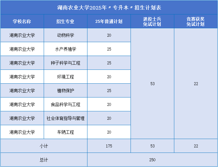 湖南農(nóng)業(yè)大學(xué)招生計(jì)劃.png