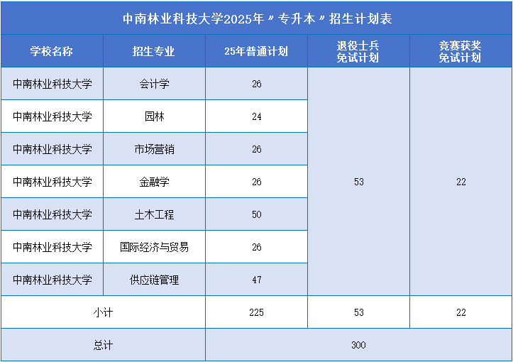 中南林業(yè)科技大學(xué).png