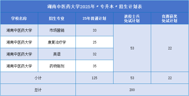 湖南中醫(yī)藥大學(xué)招生計(jì)劃.png