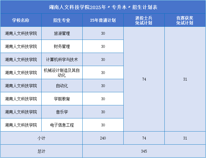 湖南人文科技學(xué)院招生計劃.png