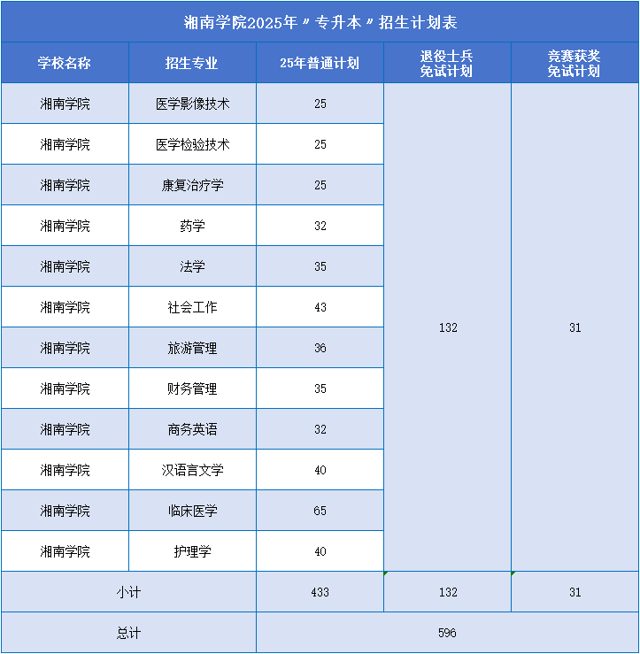 湘南學(xué)院招生計(jì)劃.png