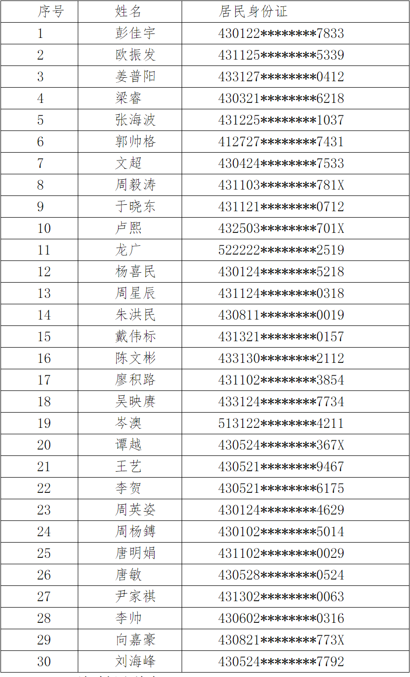 長沙理工大學免試生名單.png