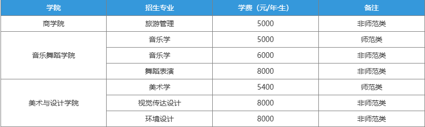 湖南第一師范學(xué)院學(xué)費標(biāo)準(zhǔn)
