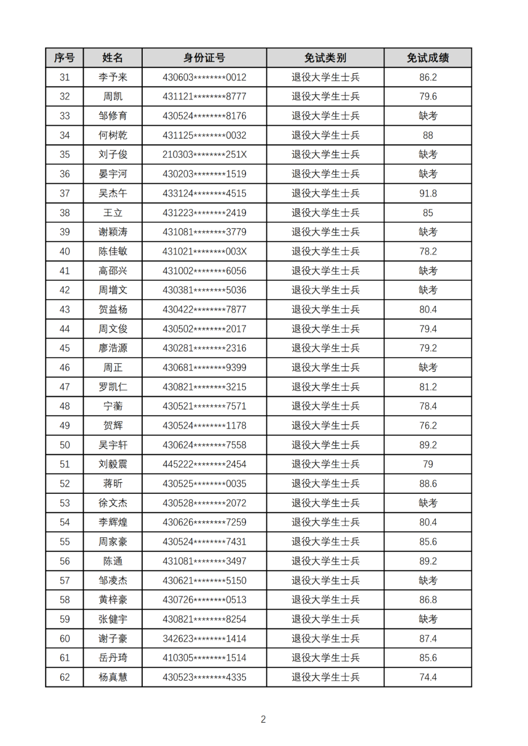 湖南工業(yè)大學(xué)暨科技學(xué)院2025年專升本免試生綜合測(cè)試成績(jī)公示(圖2)