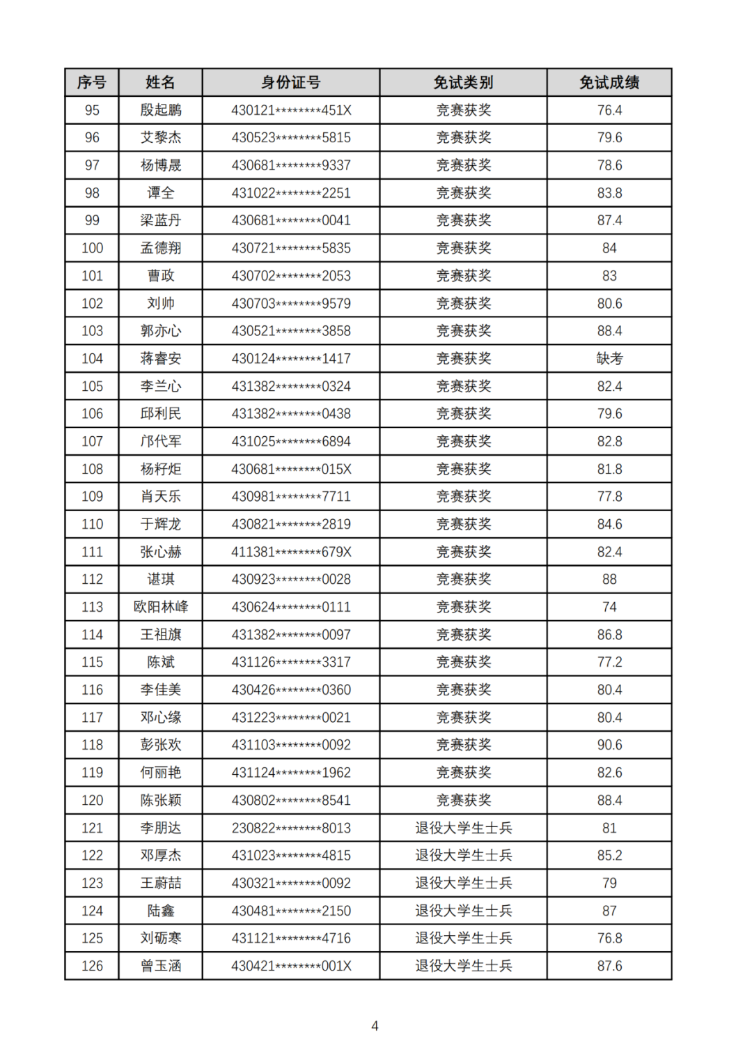 湖南工業(yè)大學(xué)暨科技學(xué)院2025年專升本免試生綜合測(cè)試成績(jī)公示(圖4)