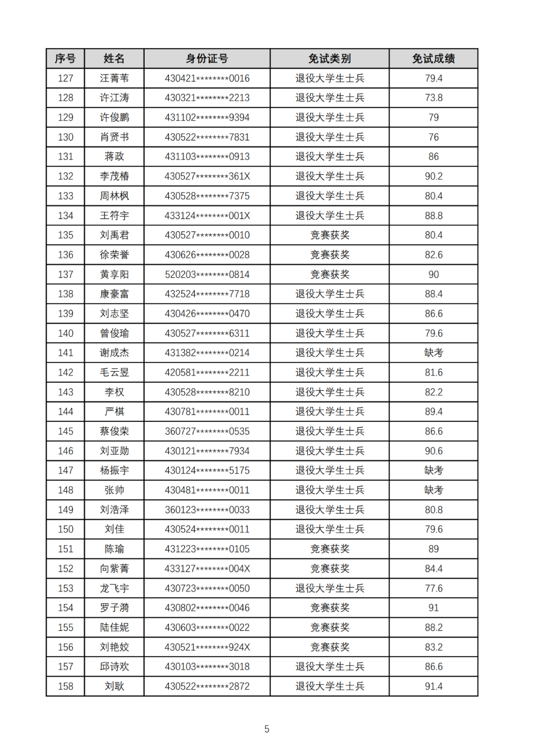 湖南工業(yè)大學(xué)暨科技學(xué)院2025年專升本免試生綜合測(cè)試成績(jī)公示(圖5)