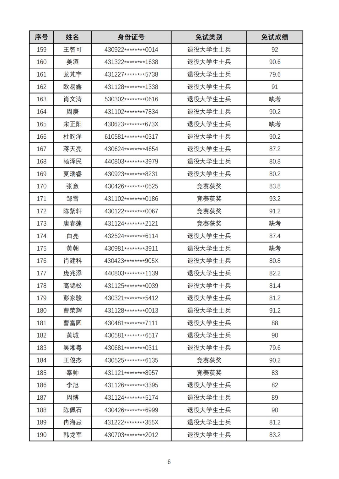 湖南工業(yè)大學(xué)暨科技學(xué)院2025年專升本免試生綜合測(cè)試成績(jī)公示(圖6)
