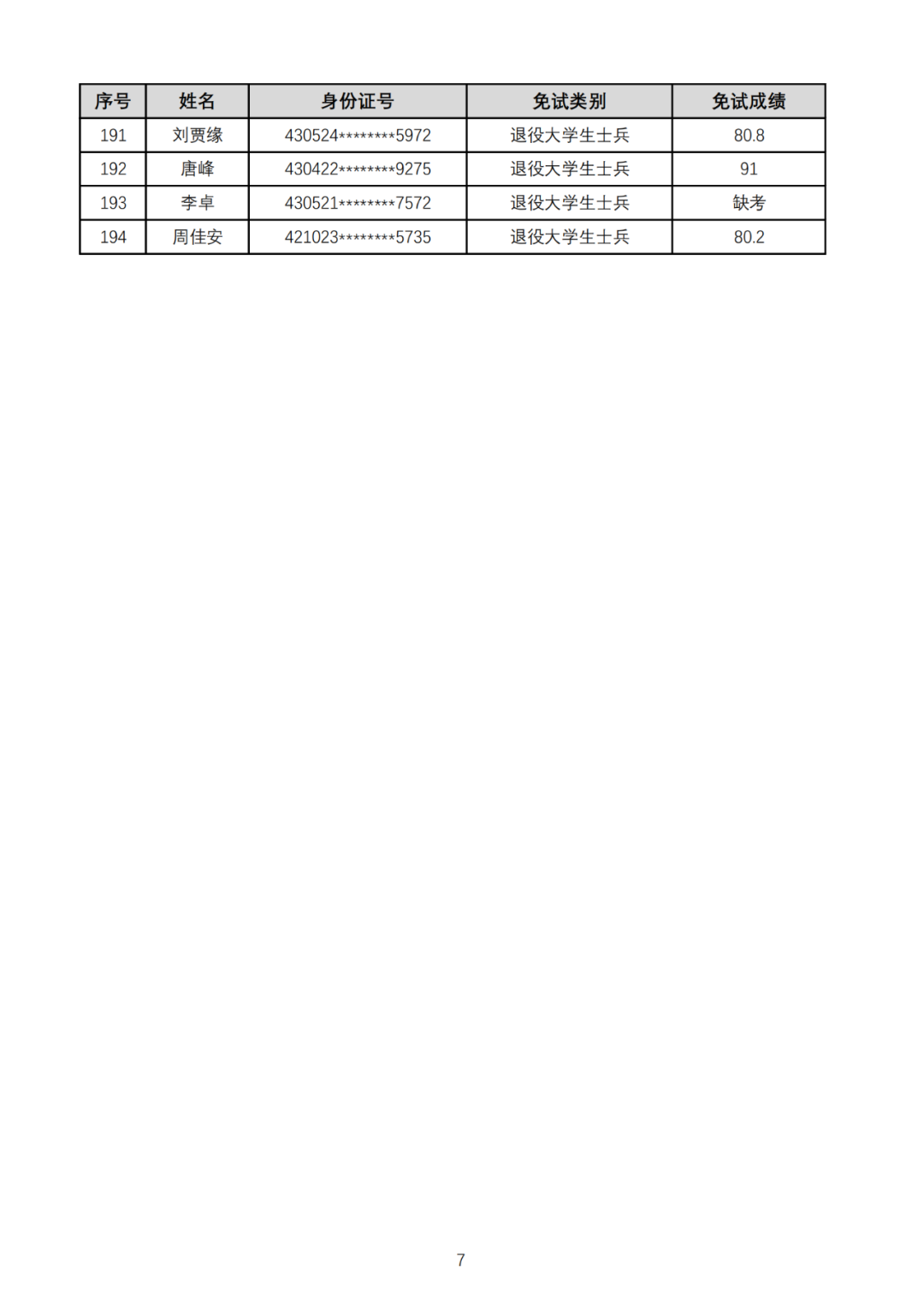湖南工業(yè)大學(xué)暨科技學(xué)院2025年專升本免試生綜合測(cè)試成績(jī)公示(圖7)