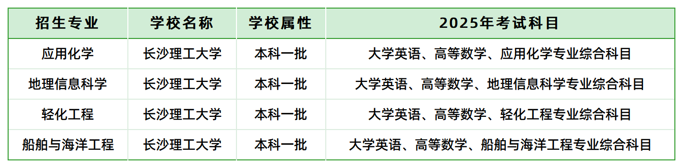 長沙理工大學(xué)考試大綱