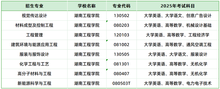 湖南工程學(xué)院考試大綱