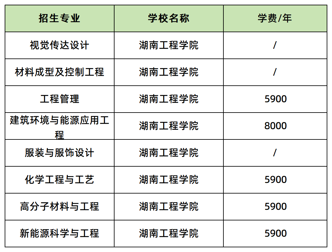 湖南工程學(xué)院學(xué)費(fèi)標(biāo)準(zhǔn)