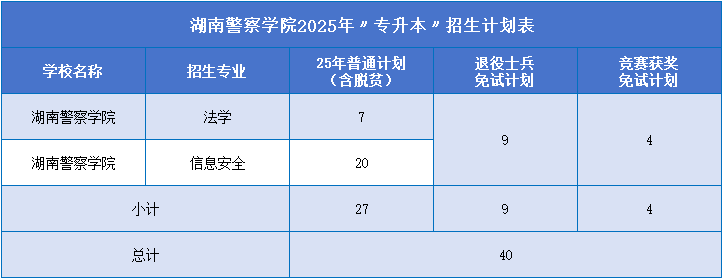 湖南警察學(xué)院招生計(jì)劃.png
