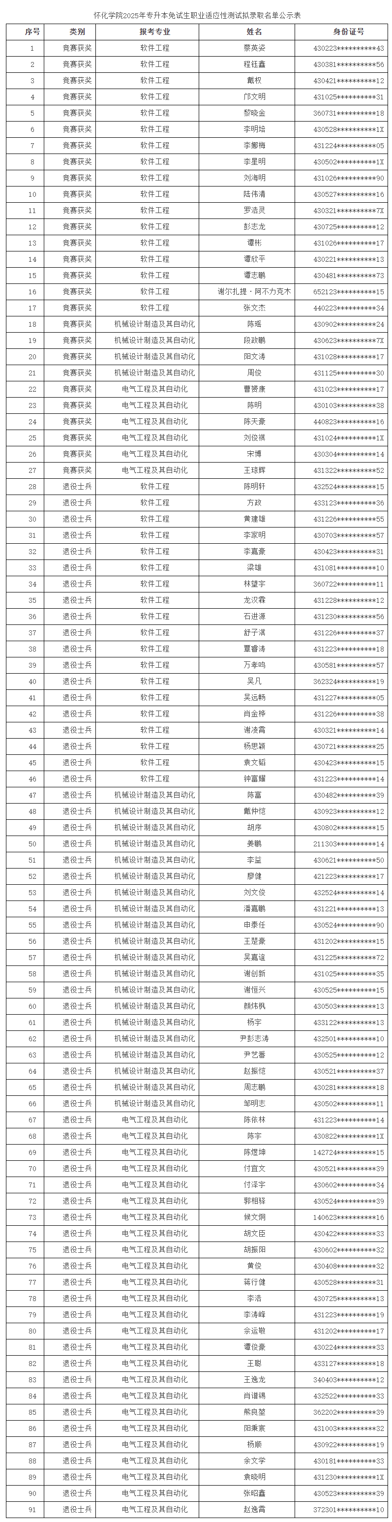 懷化學(xué)院.png