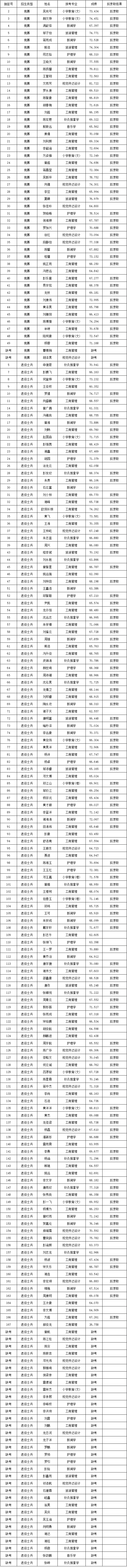 吉首大學(xué)免試名單.png