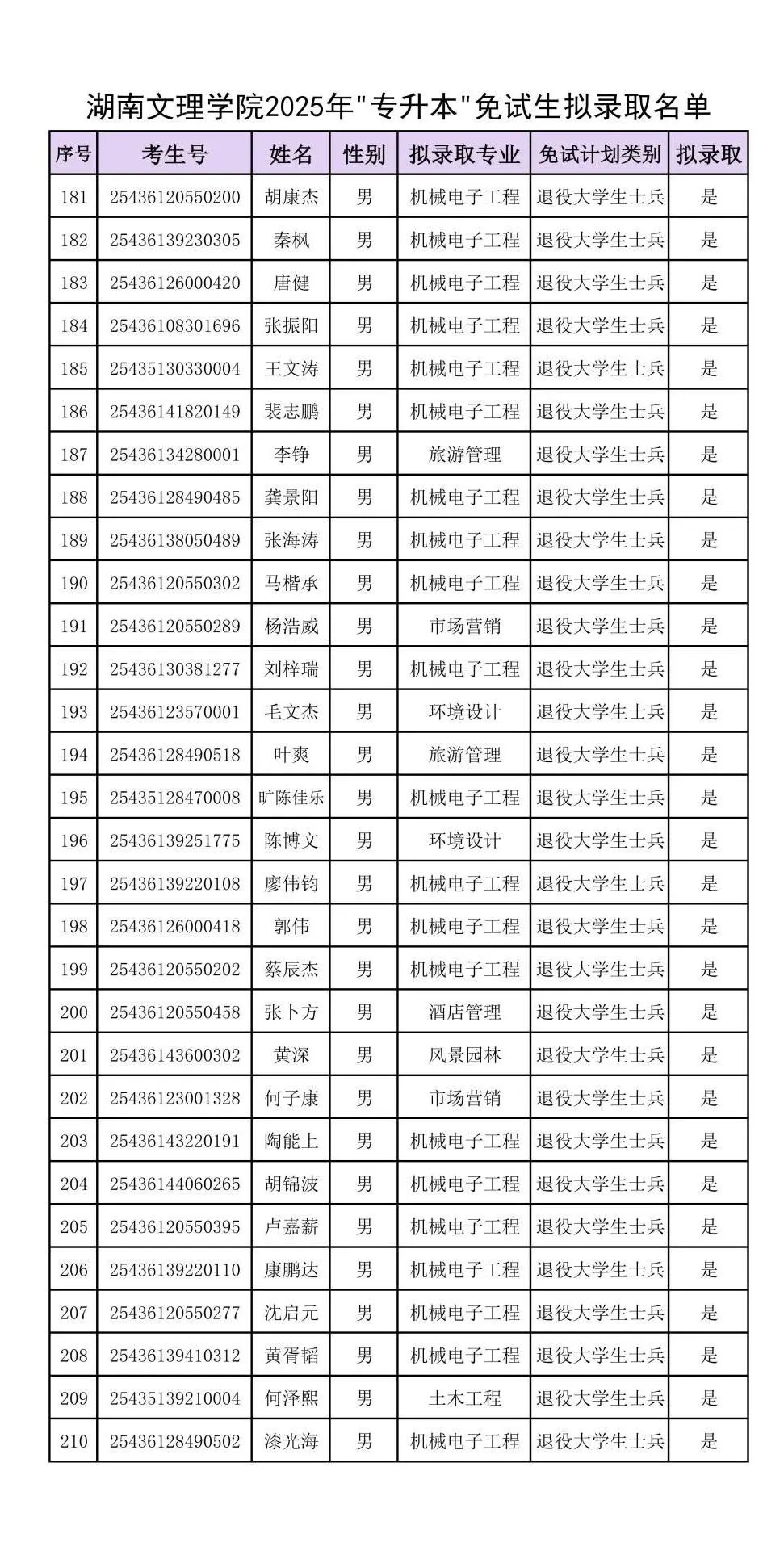 附件：湖南文理學院2025年“專升本”免試生擬錄取名單_06.jpg