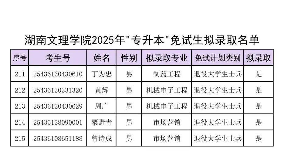 附件：湖南文理學院2025年“專升本”免試生擬錄取名單_07.jpg