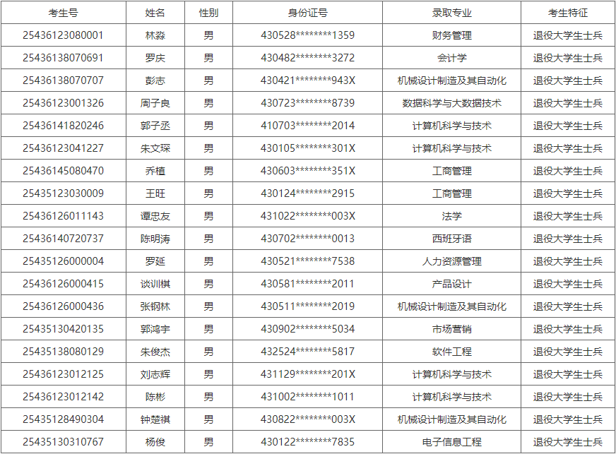 湖南涉外經(jīng)濟學院.png