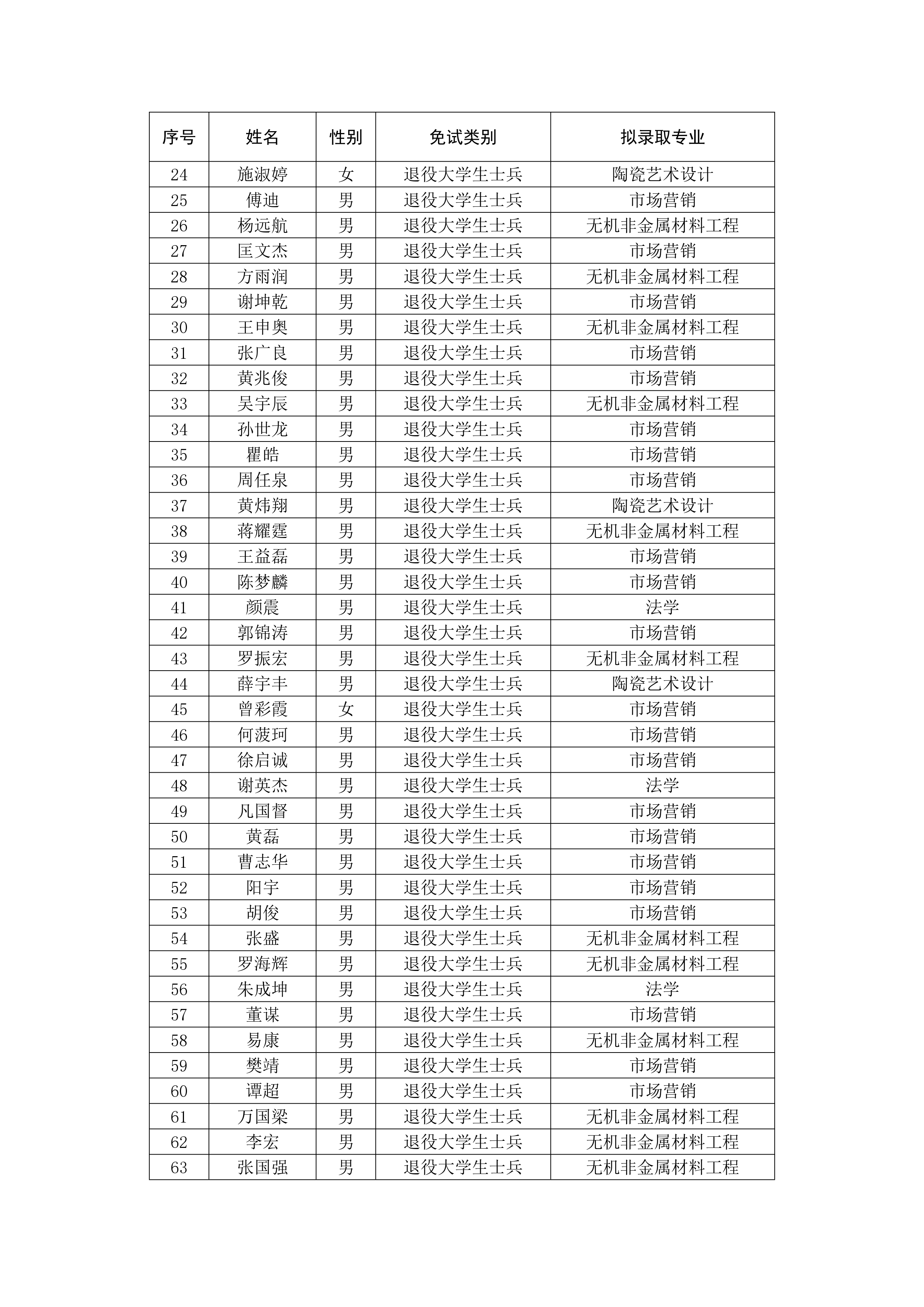 湖南工業(yè)大學(xué)_page-0002.jpg