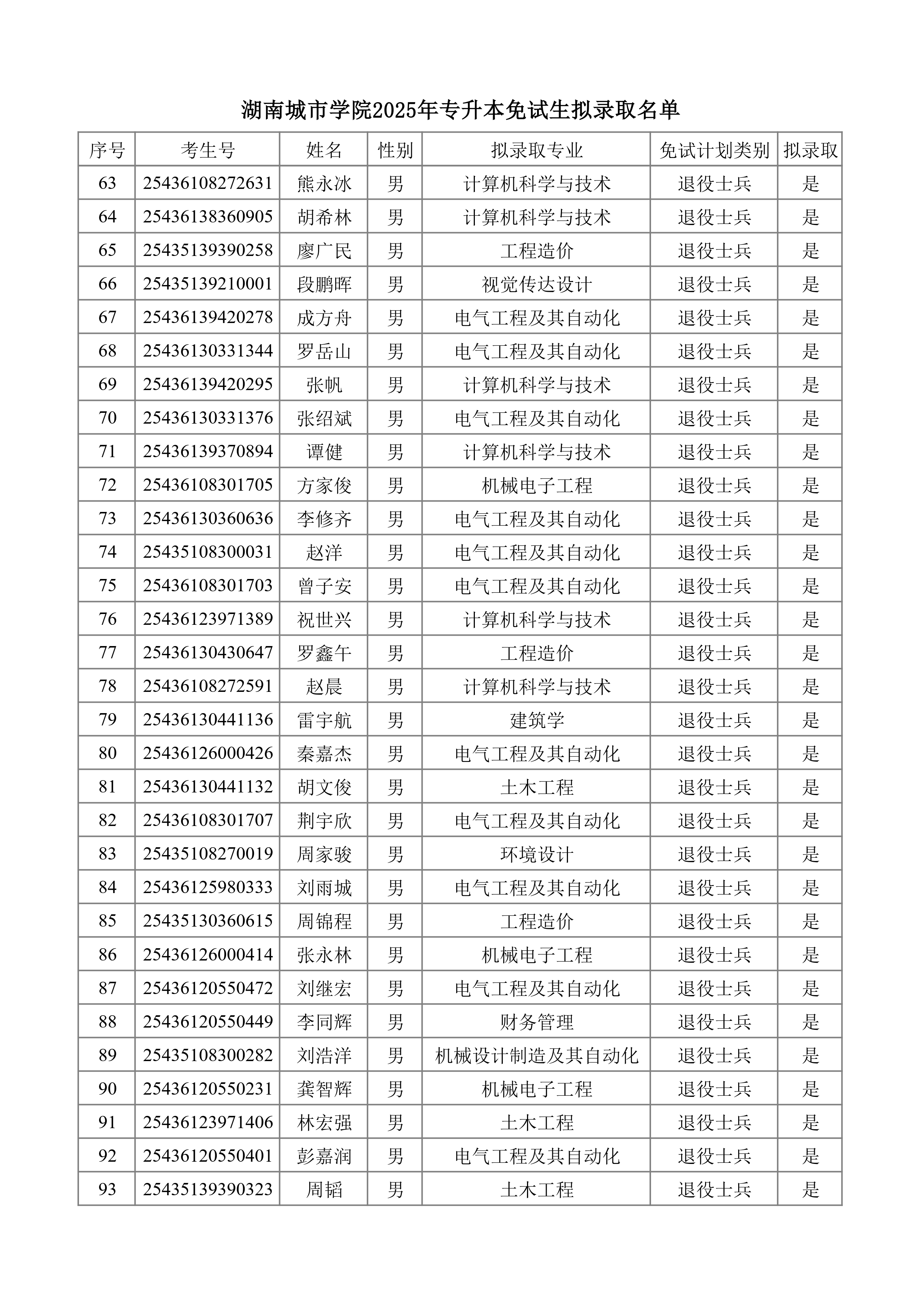 湖南城市學(xué)院2025年專升本免試生擬錄取名單_page-0003.jpg
