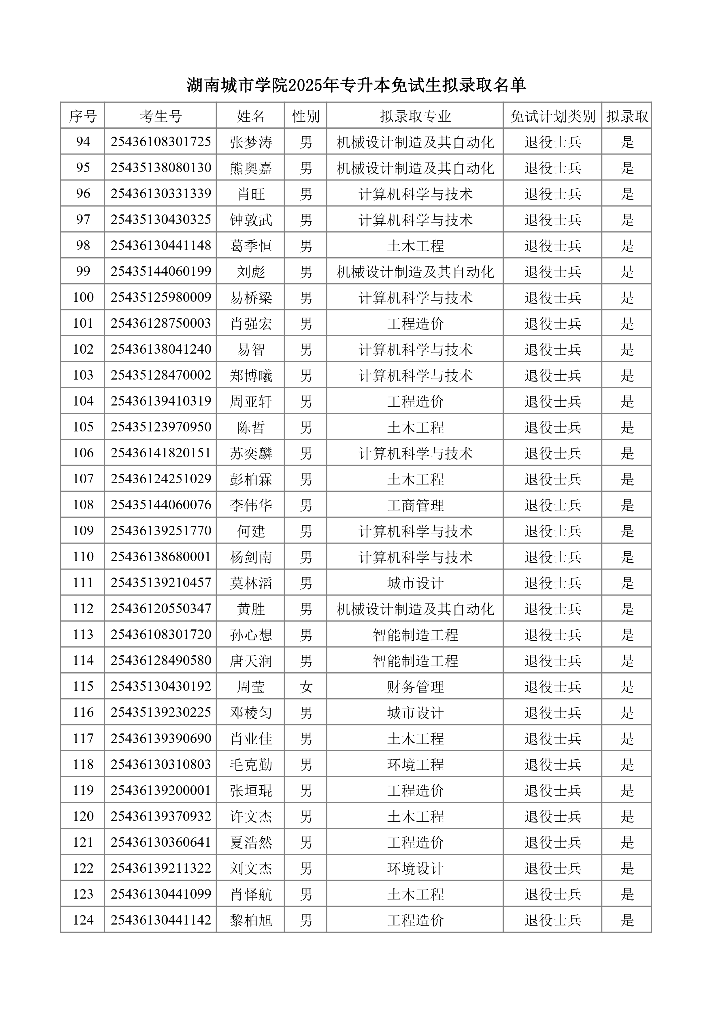 湖南城市學(xué)院2025年專升本免試生擬錄取名單_page-0004.jpg