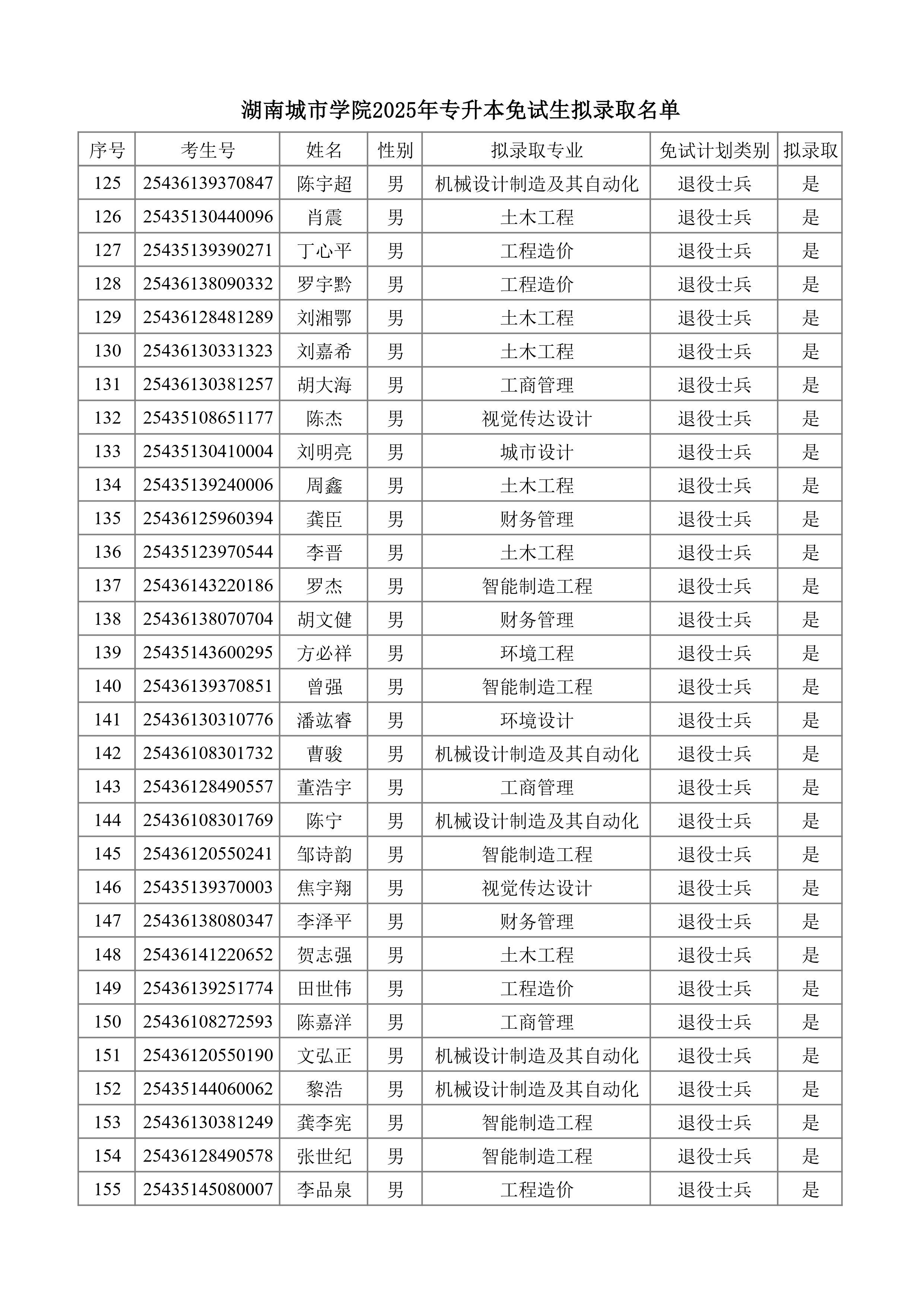 湖南城市學(xué)院2025年專升本免試生擬錄取名單_page-0005.jpg