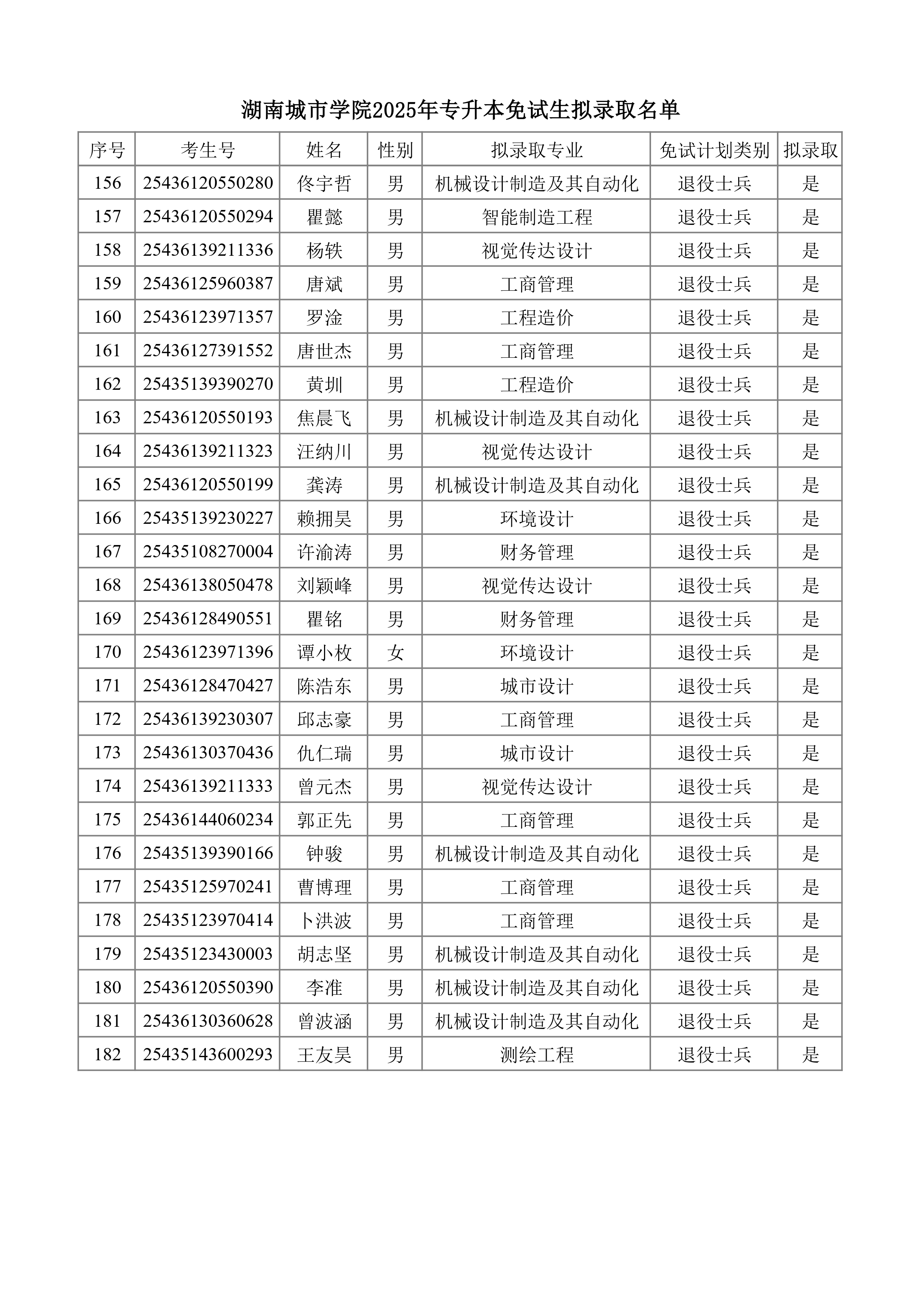 湖南城市學(xué)院2025年專升本免試生擬錄取名單_page-0006.jpg