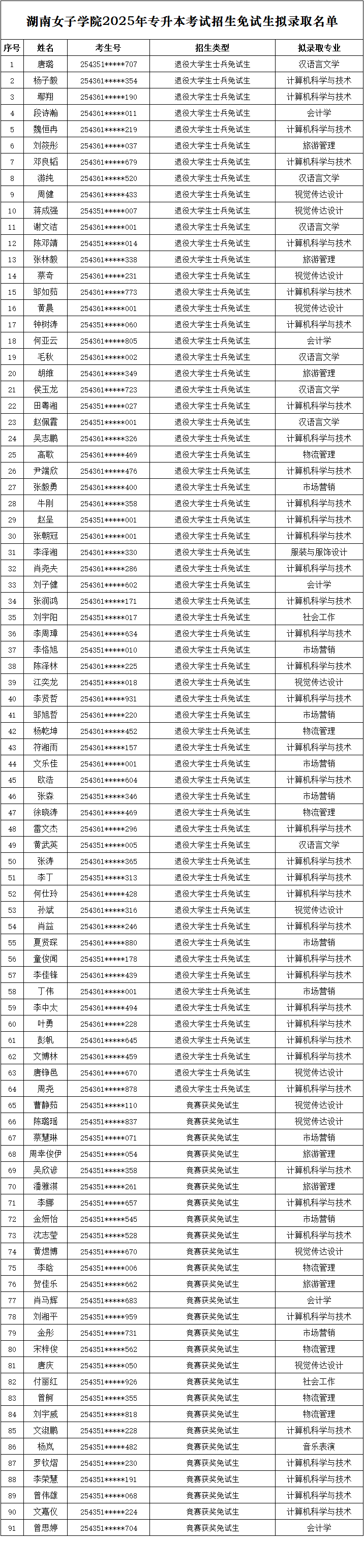 湖南女子學(xué)院專(zhuān)升本.png