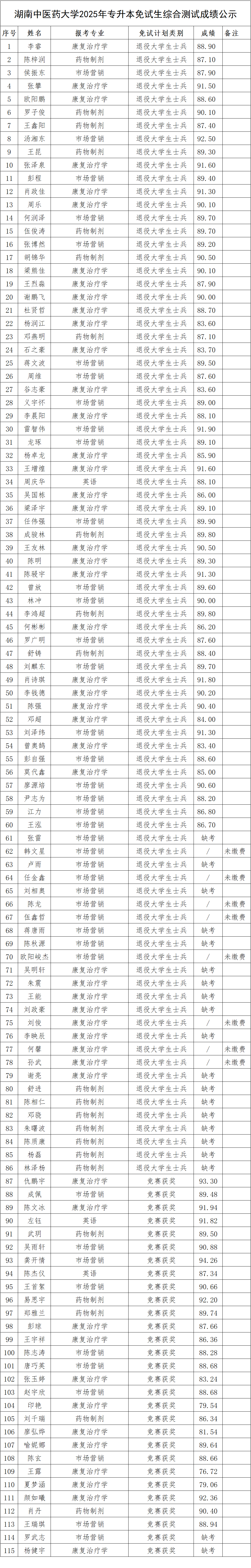 湖南中醫(yī)藥大學.png