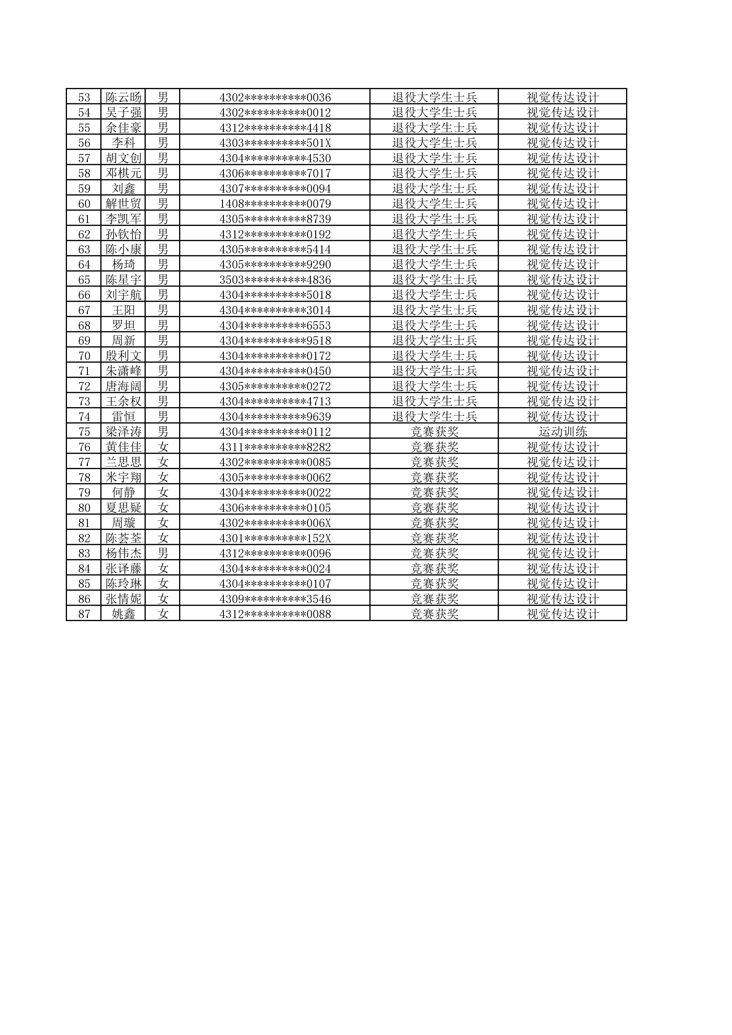 衡陽(yáng)師范學(xué)院2025年專升本免試生擬錄取名單_page-0002.jpg