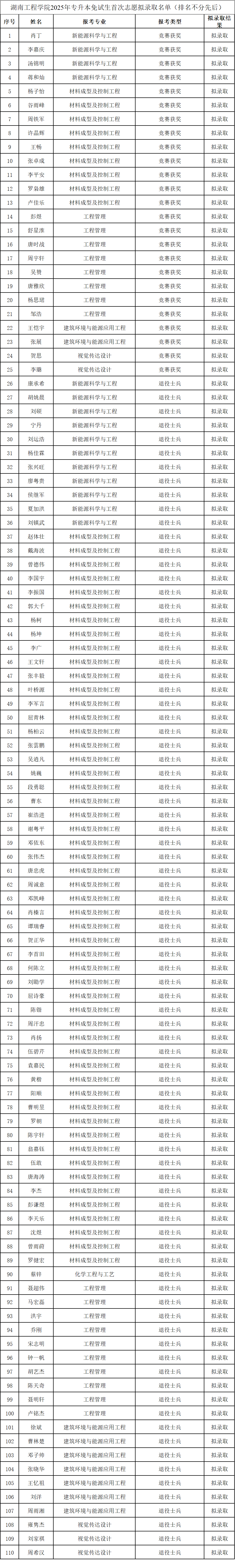 湖南工程學院專升本.png