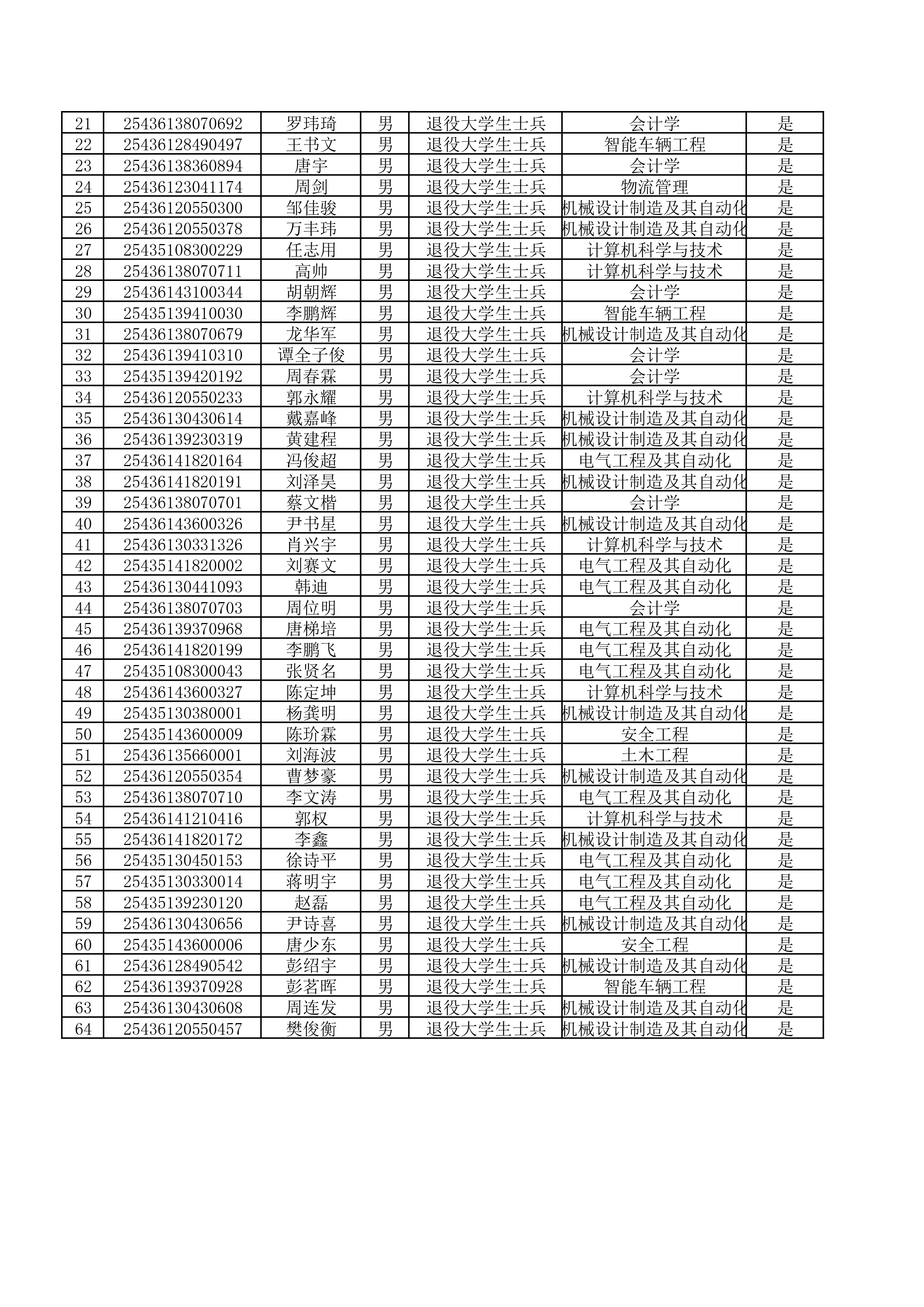 湖南工學院2025年專升本擬錄取公示名單_page-0002.jpg