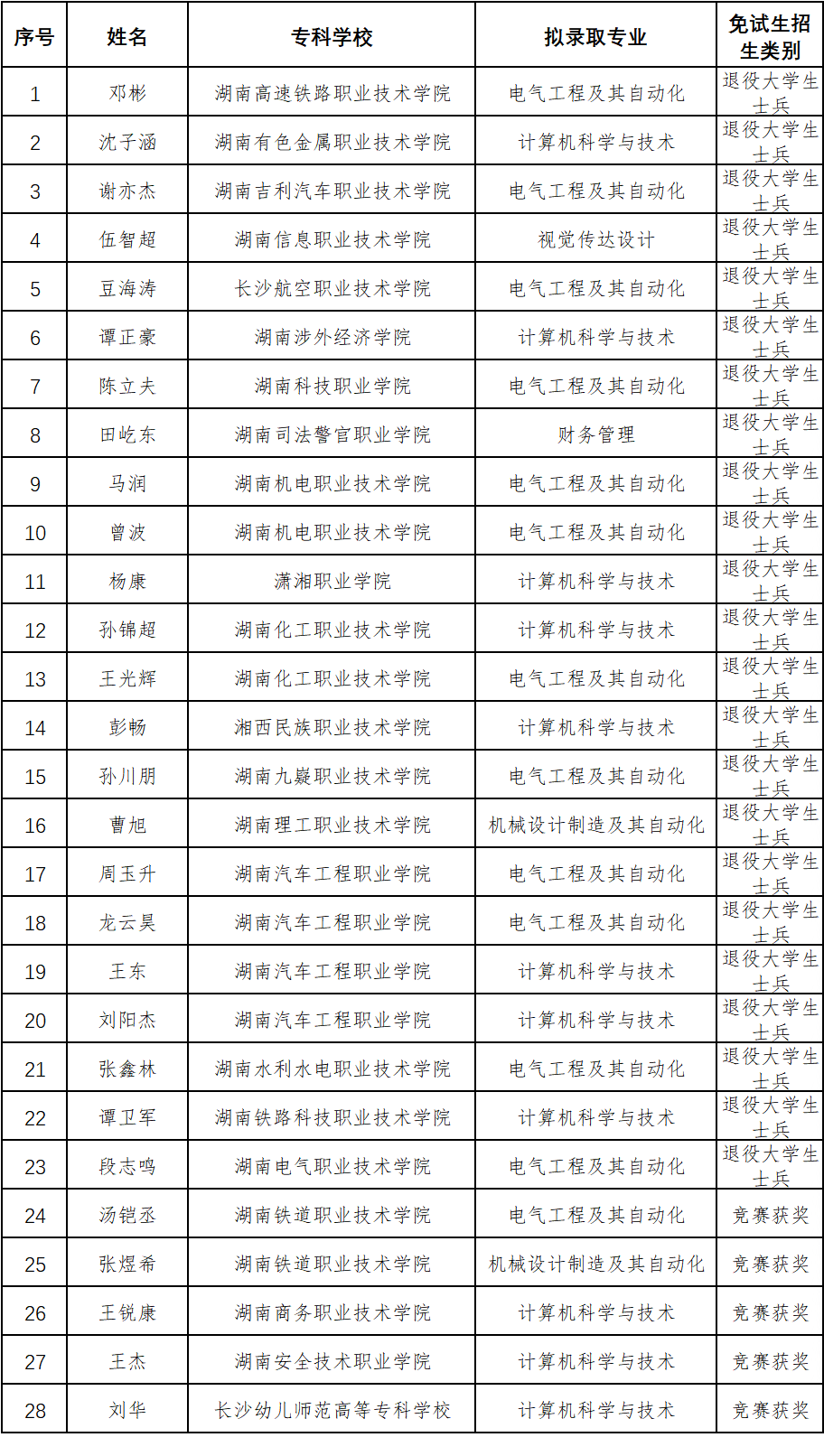 湖南工業(yè)大學(xué)科技學(xué)院.png