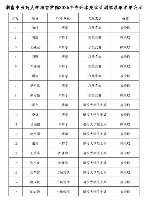 湖南中醫(yī)藥大學湘杏學院.png