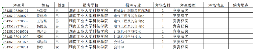 湖南工業(yè)大學暨科技學院2025年專升本招生考試免試生技能測試實施方案（第二次征集志愿）(圖1)
