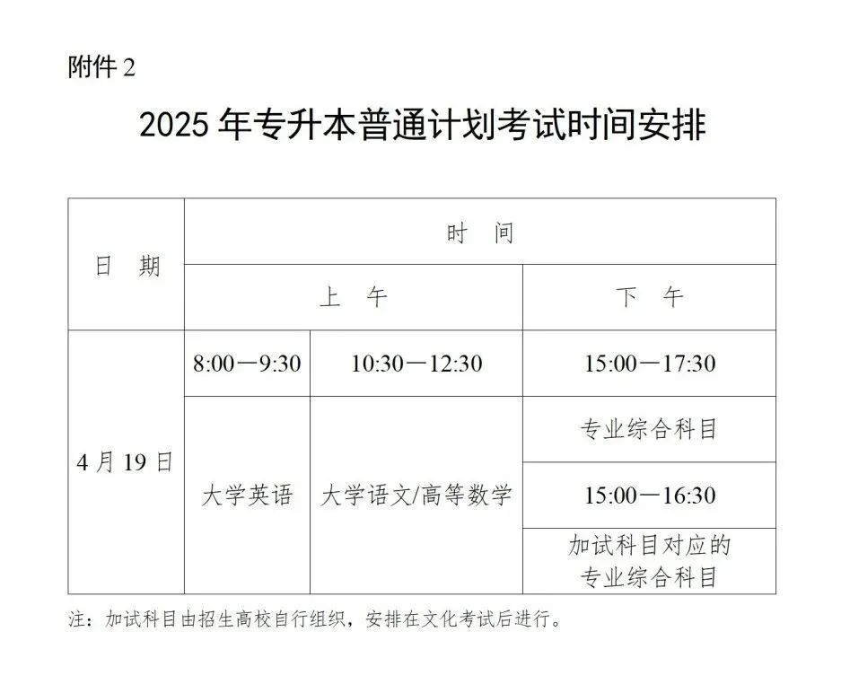 湖南專升本考試科目與考試時間