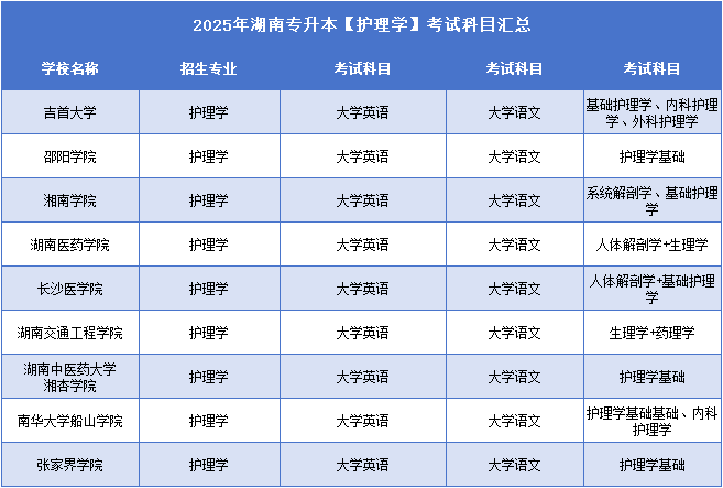 2025年湖南專升本護理學考試科目.png