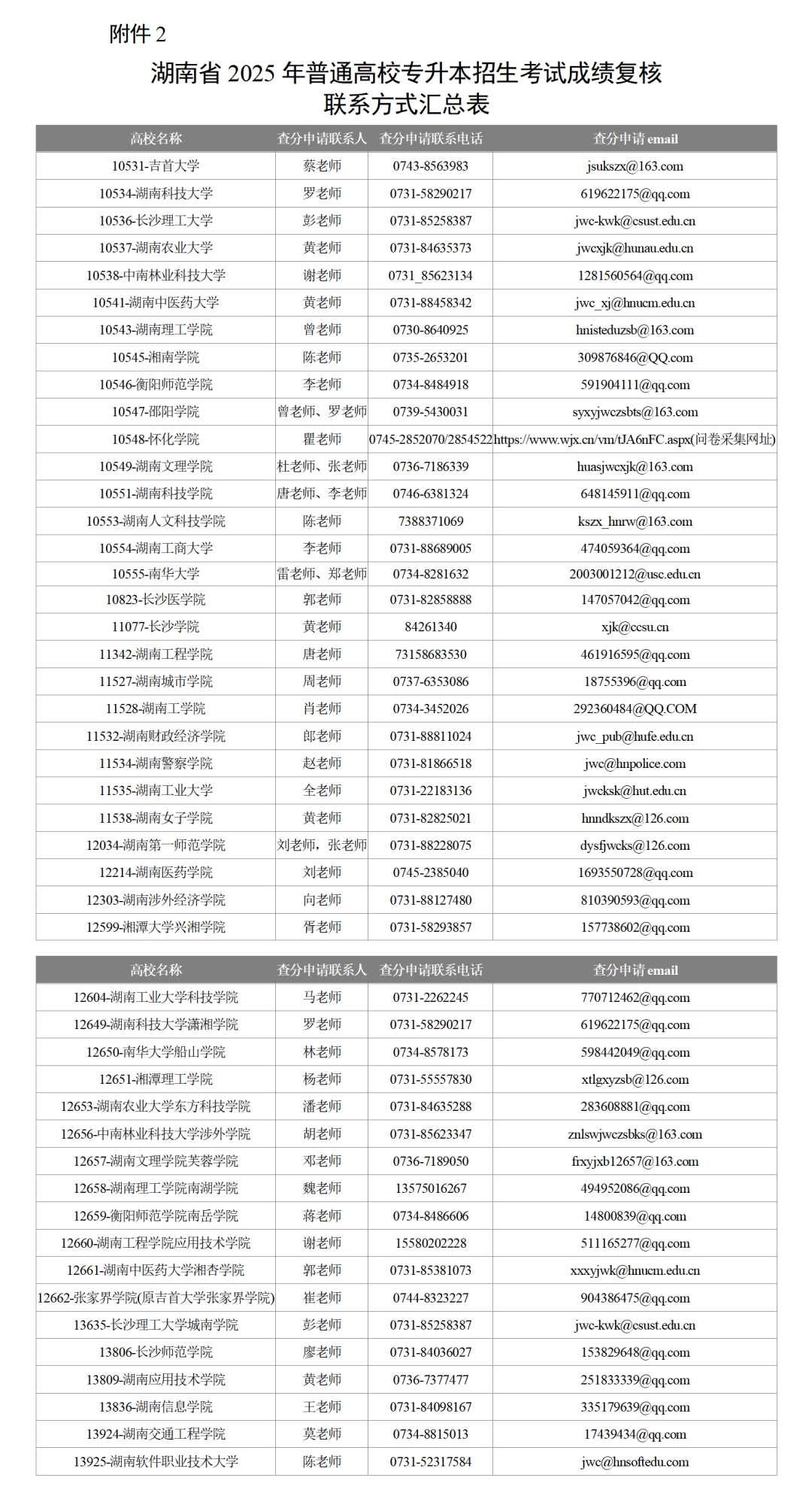 官方消息：5月12日正式開(kāi)通湖南專升本成績(jī)查詢(圖2)