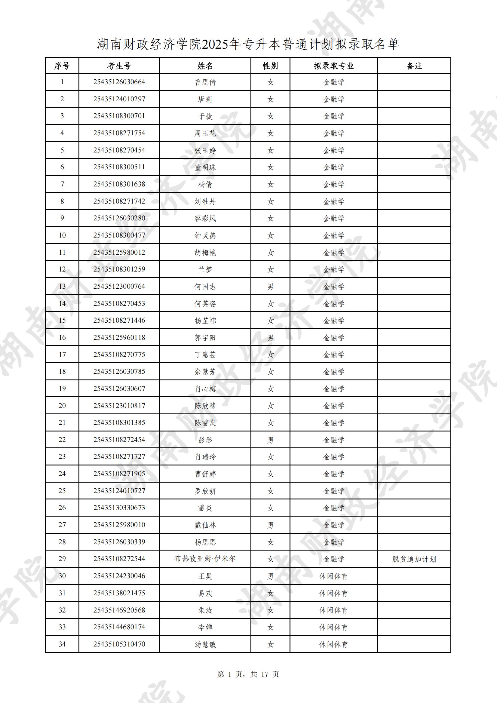 湖南財(cái)政經(jīng)濟(jì)學(xué)院2025年專(zhuān)升本普通計(jì)劃擬錄取名單