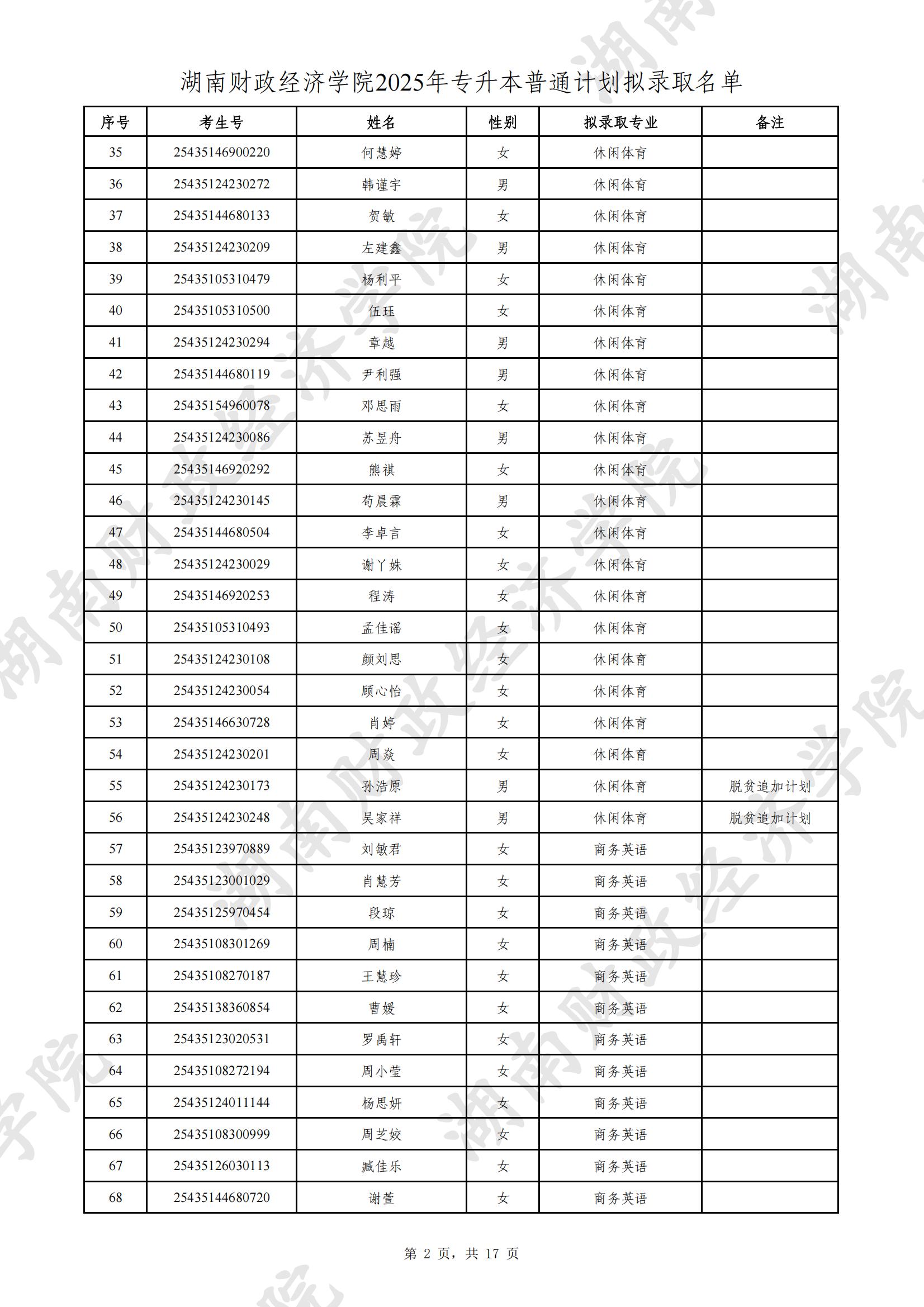 湖南財(cái)政經(jīng)濟(jì)學(xué)院2025年專(zhuān)升本普通計(jì)劃擬錄取名單