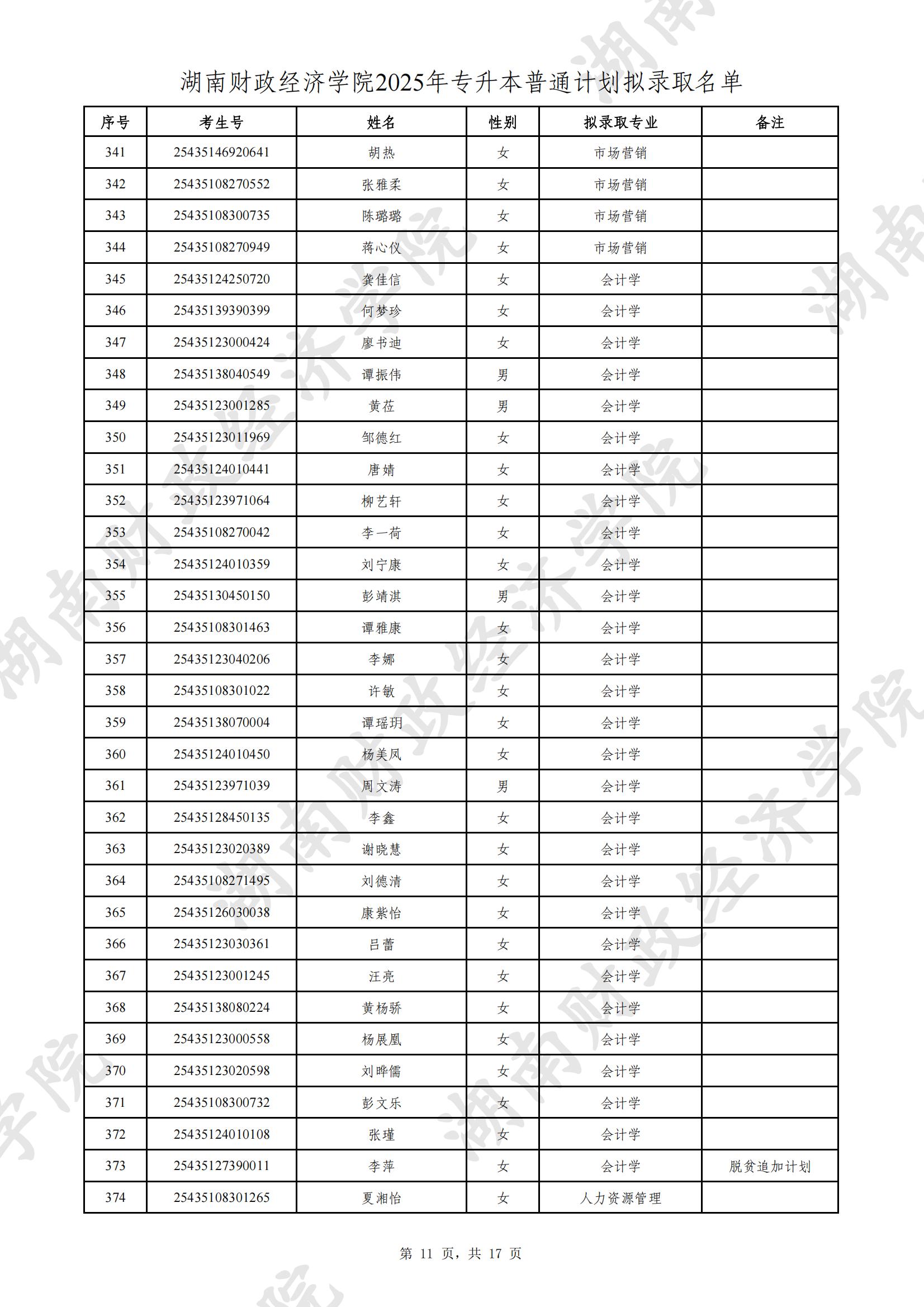 湖南財(cái)政經(jīng)濟(jì)學(xué)院2025年專(zhuān)升本普通計(jì)劃擬錄取名單公示(圖11)