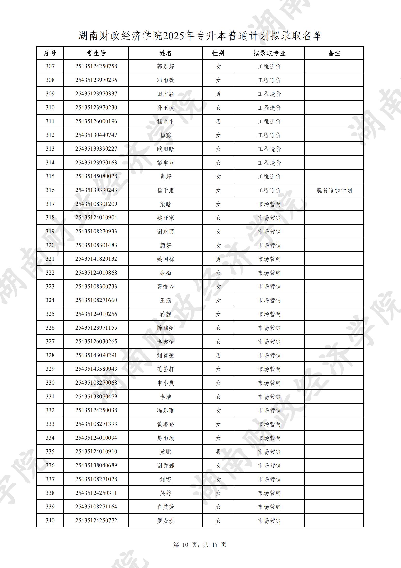 湖南財(cái)政經(jīng)濟(jì)學(xué)院2025年專(zhuān)升本普通計(jì)劃擬錄取名單公示(圖10)