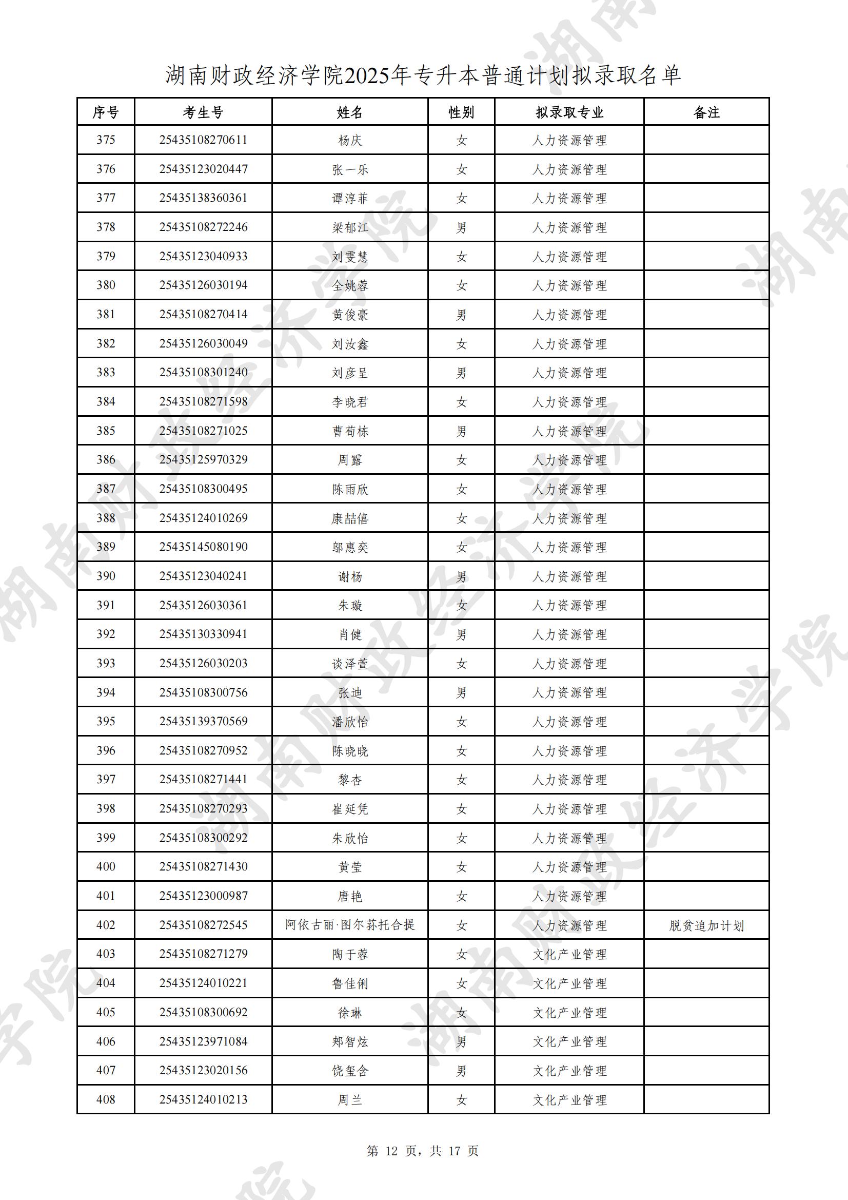 湖南財(cái)政經(jīng)濟(jì)學(xué)院2025年專(zhuān)升本普通計(jì)劃擬錄取名單公示(圖12)