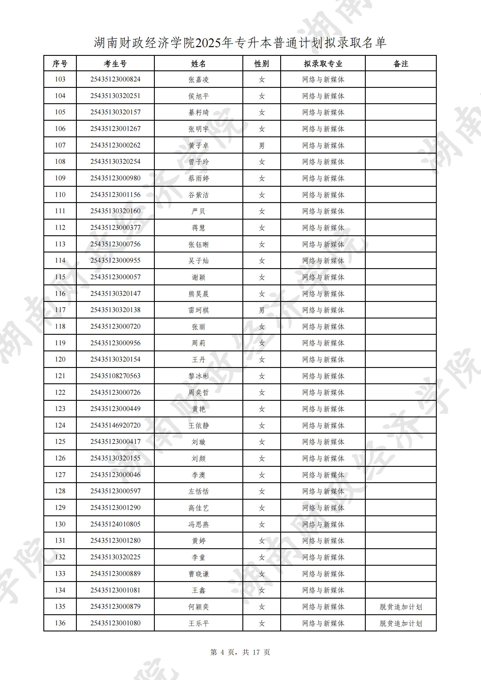 湖南財(cái)政經(jīng)濟(jì)學(xué)院2025年專(zhuān)升本普通計(jì)劃擬錄取名單