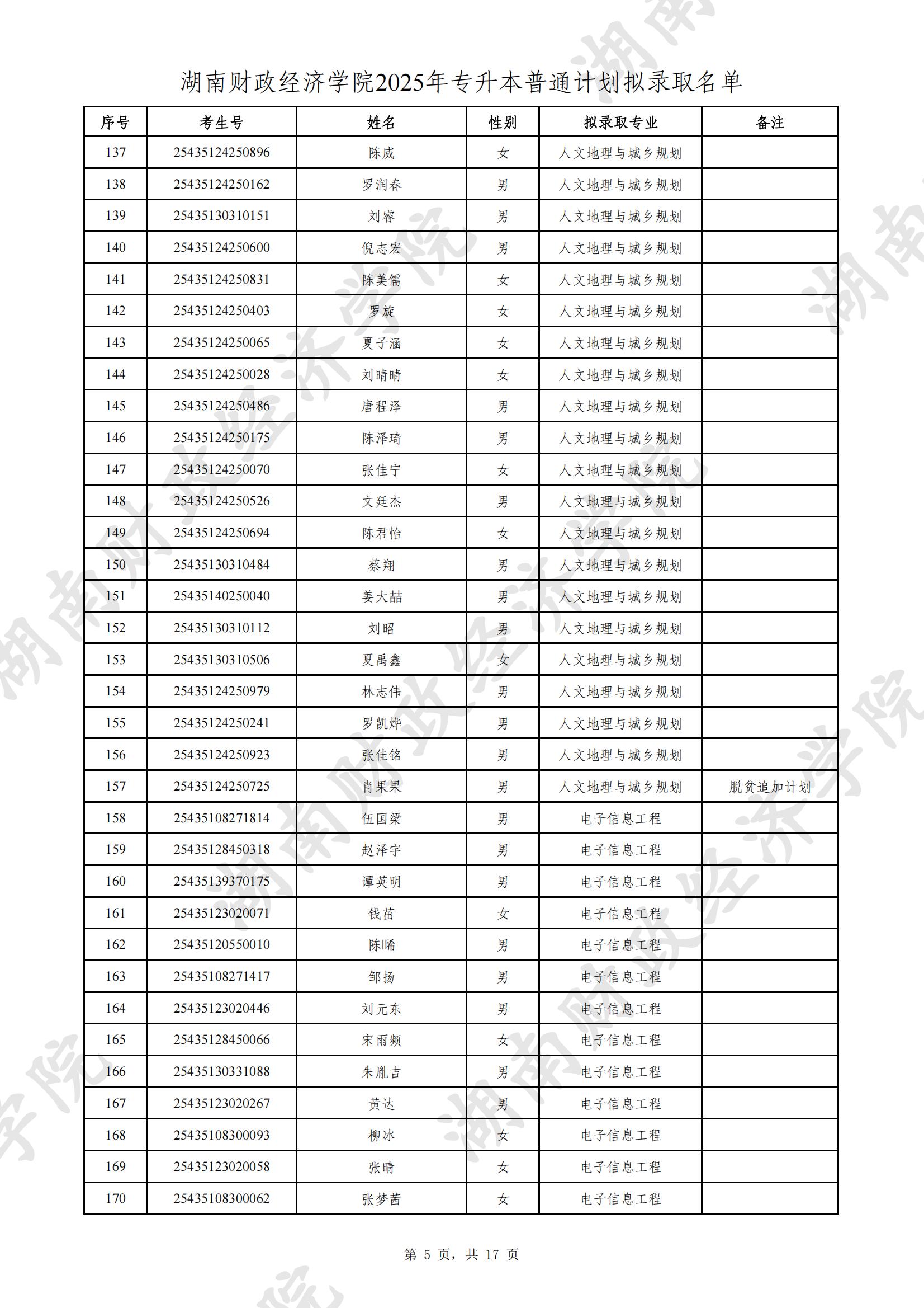 湖南財(cái)政經(jīng)濟(jì)學(xué)院2025年專(zhuān)升本普通計(jì)劃擬錄取名單