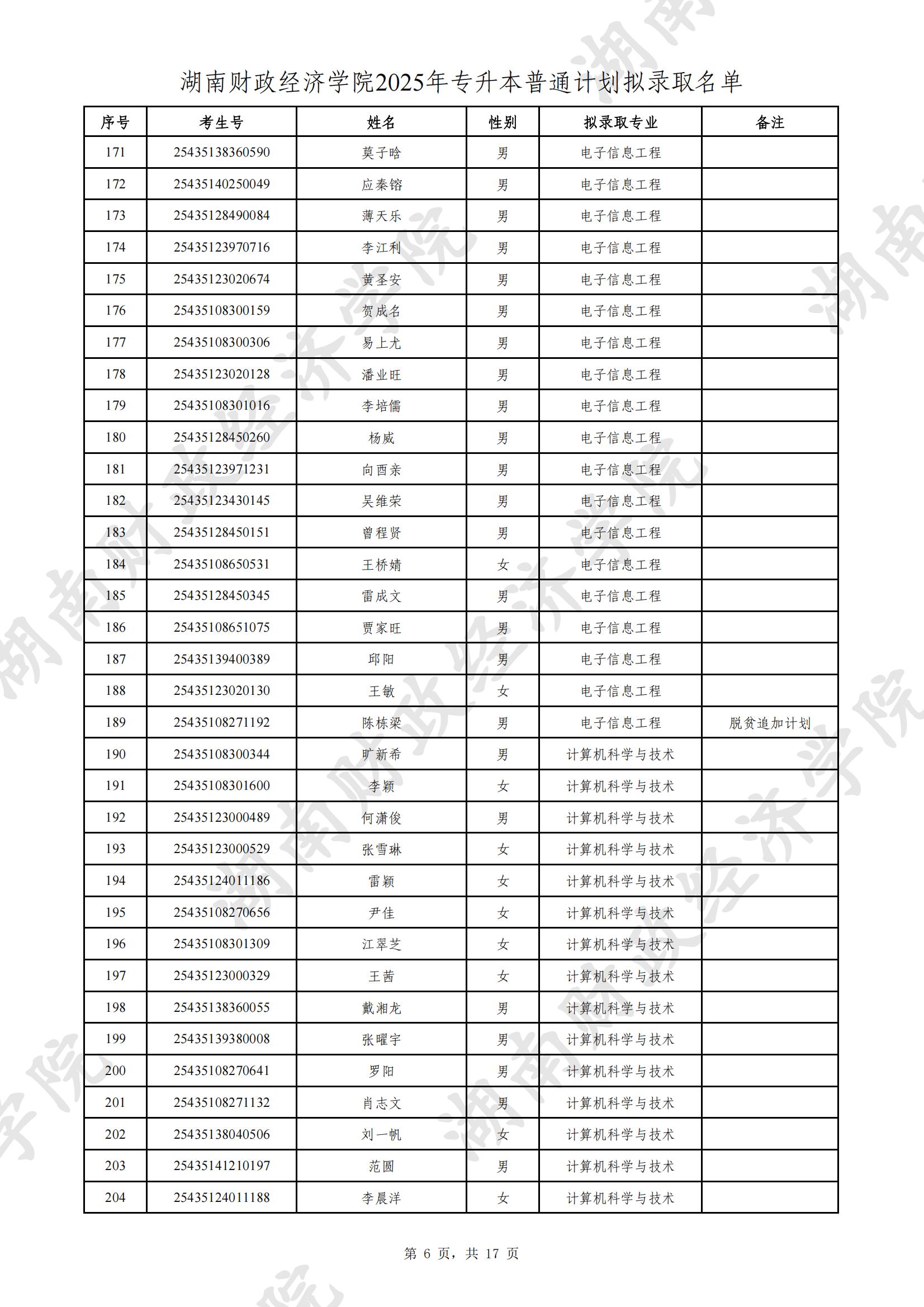 湖南財(cái)政經(jīng)濟(jì)學(xué)院2025年專(zhuān)升本普通計(jì)劃擬錄取名單