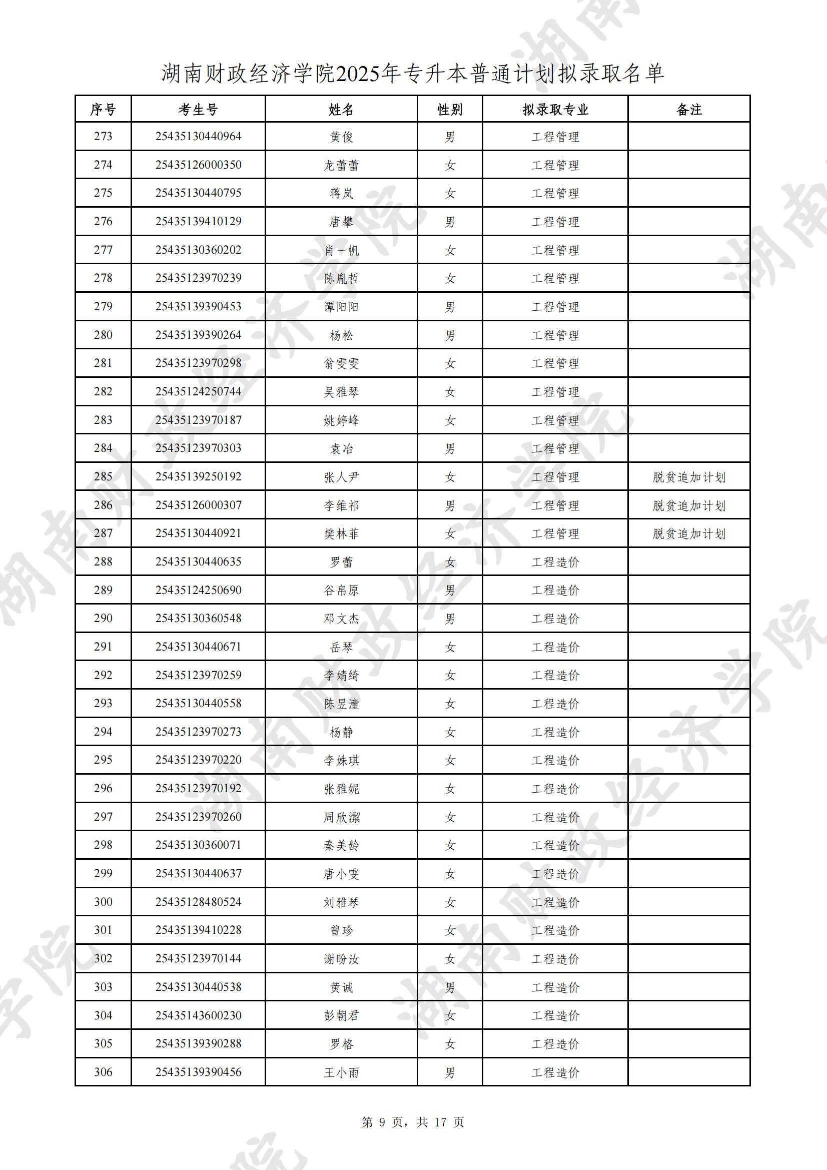 湖南財(cái)政經(jīng)濟(jì)學(xué)院2025年專(zhuān)升本普通計(jì)劃擬錄取名單公示(圖9)