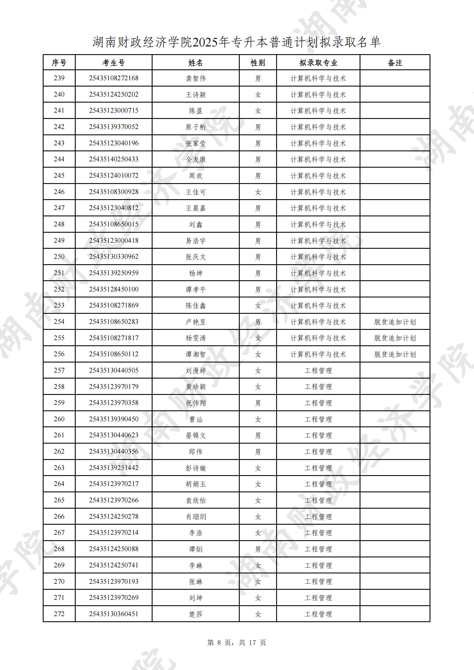 湖南財(cái)政經(jīng)濟(jì)學(xué)院2025年專(zhuān)升本普通計(jì)劃擬錄取名單公示(圖8)