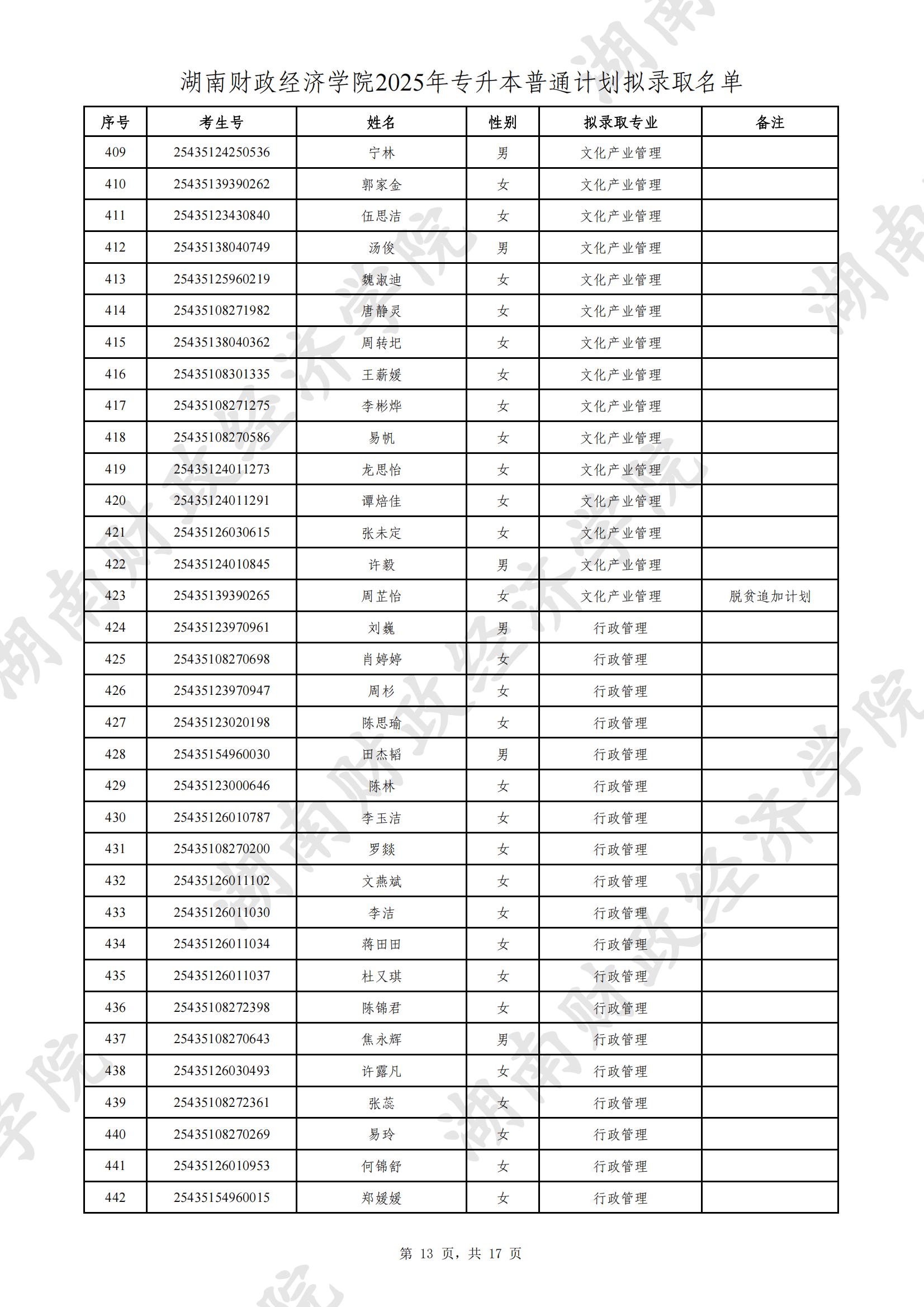 湖南財(cái)政經(jīng)濟(jì)學(xué)院2025年專(zhuān)升本普通計(jì)劃擬錄取名單公示(圖13)
