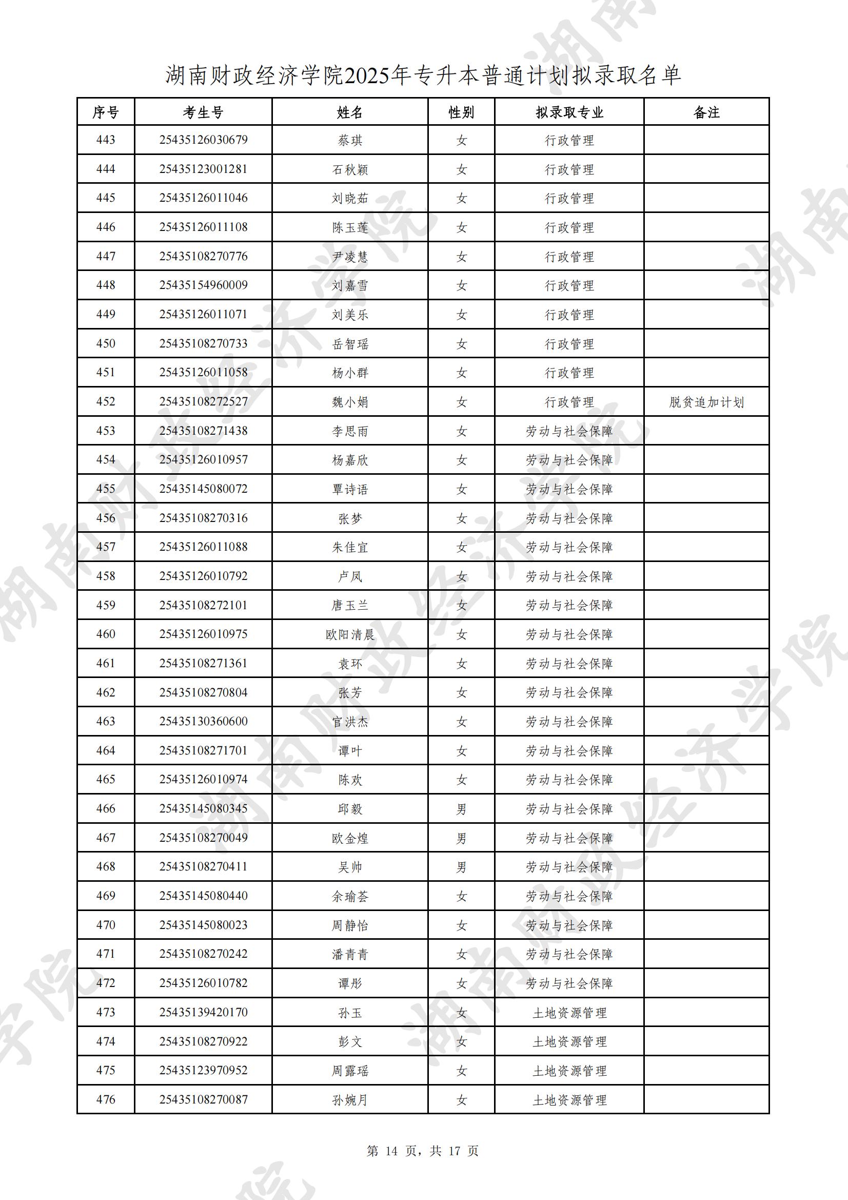 湖南財(cái)政經(jīng)濟(jì)學(xué)院2025年專(zhuān)升本普通計(jì)劃擬錄取名單公示(圖14)